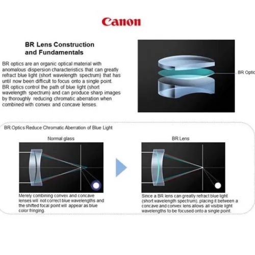 Canon Canon Eos Ef Mount>EF 35mm f/1.4L II USM Lens