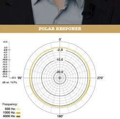 Rode Microphones><noscript><img width=