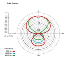 Rode Microphones><noscript><img width=