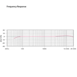 Rode Microphones><noscript><img width=