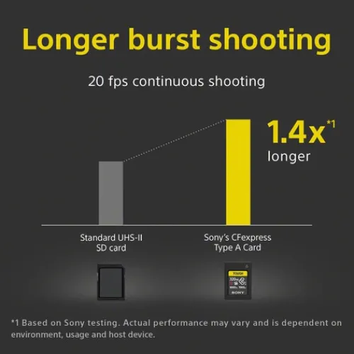 Sony Cfexpress Memory Cards>Tough CFExpress Type A Card - 320GB