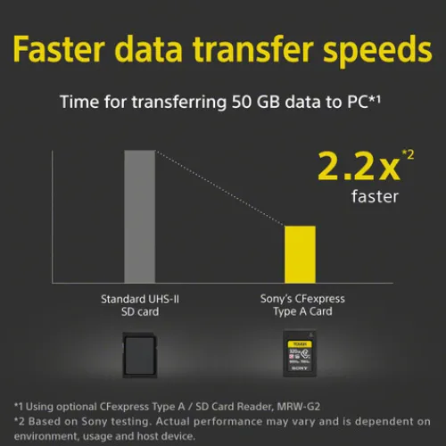 Sony Cfexpress Memory Cards>Tough CFExpress Type A Card - 320GB